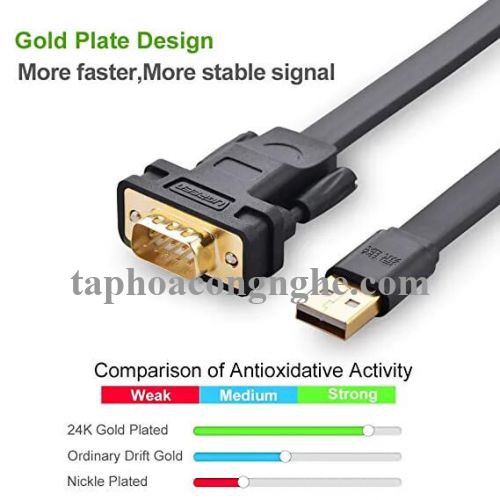 Ugreen 20221 3M Cáp tín hiệu chuyển đổi USB 2.0 sang COM RS232 dáng dẹt cao cấp CR107 30020221